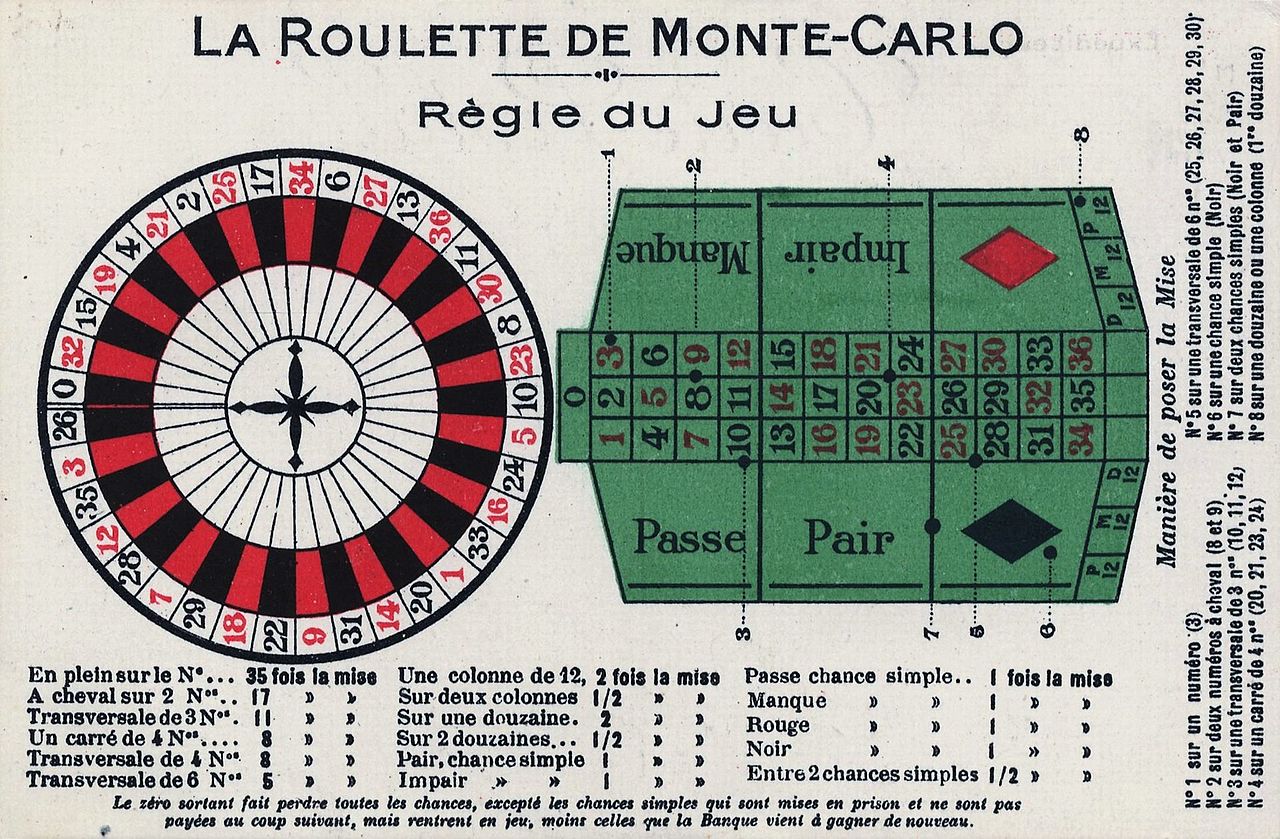 Roulette Detail Erklärung Frankreich